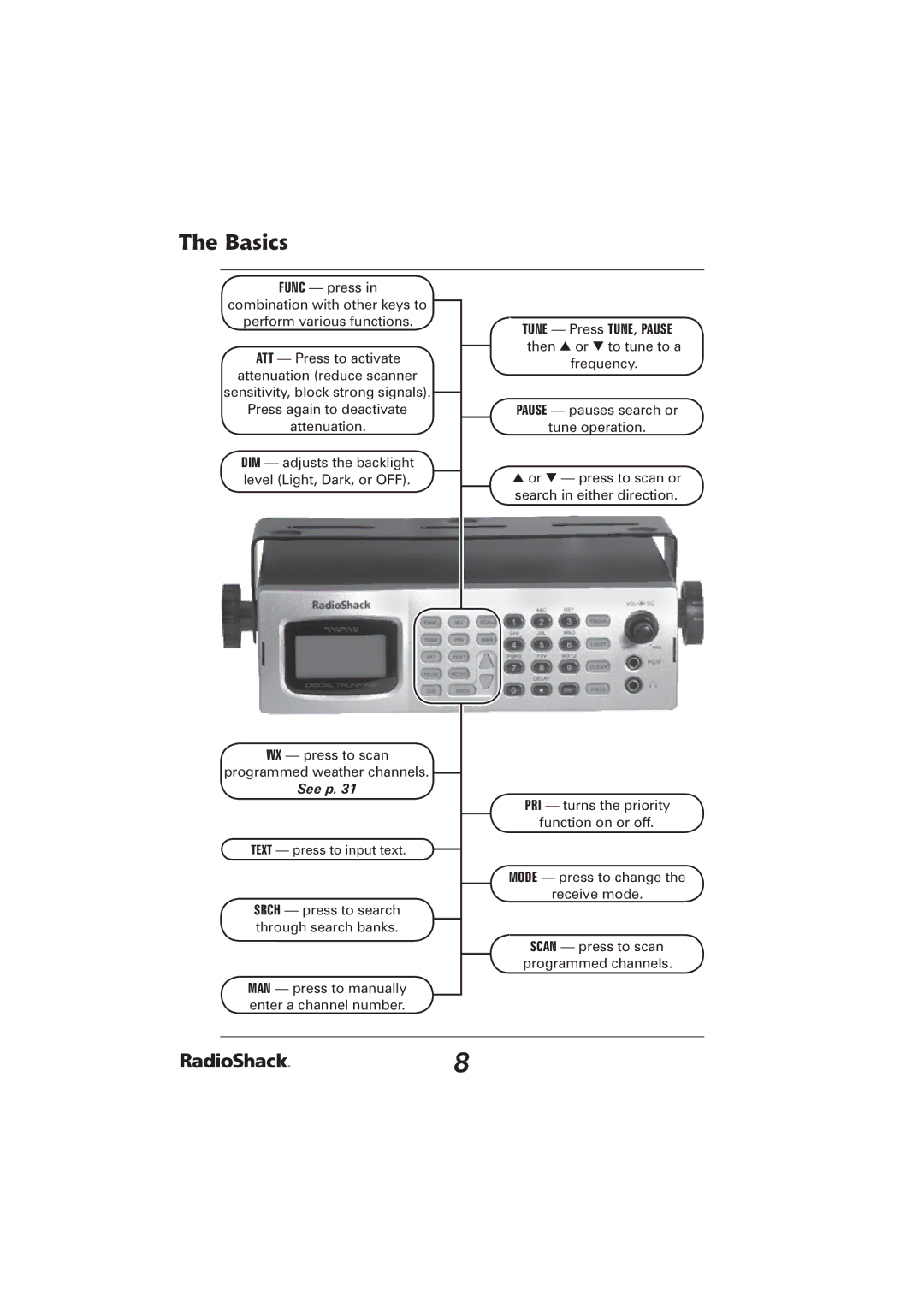 Radio Shack PRO-2096 manual See p 