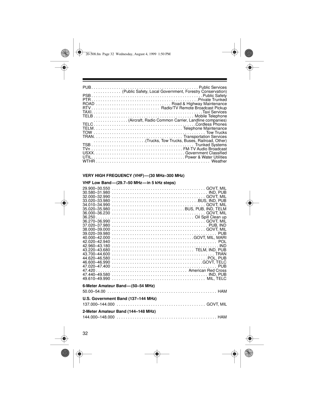 Radio Shack PRO-28 owner manual Meter Amateur Band- 50-54 MHz 