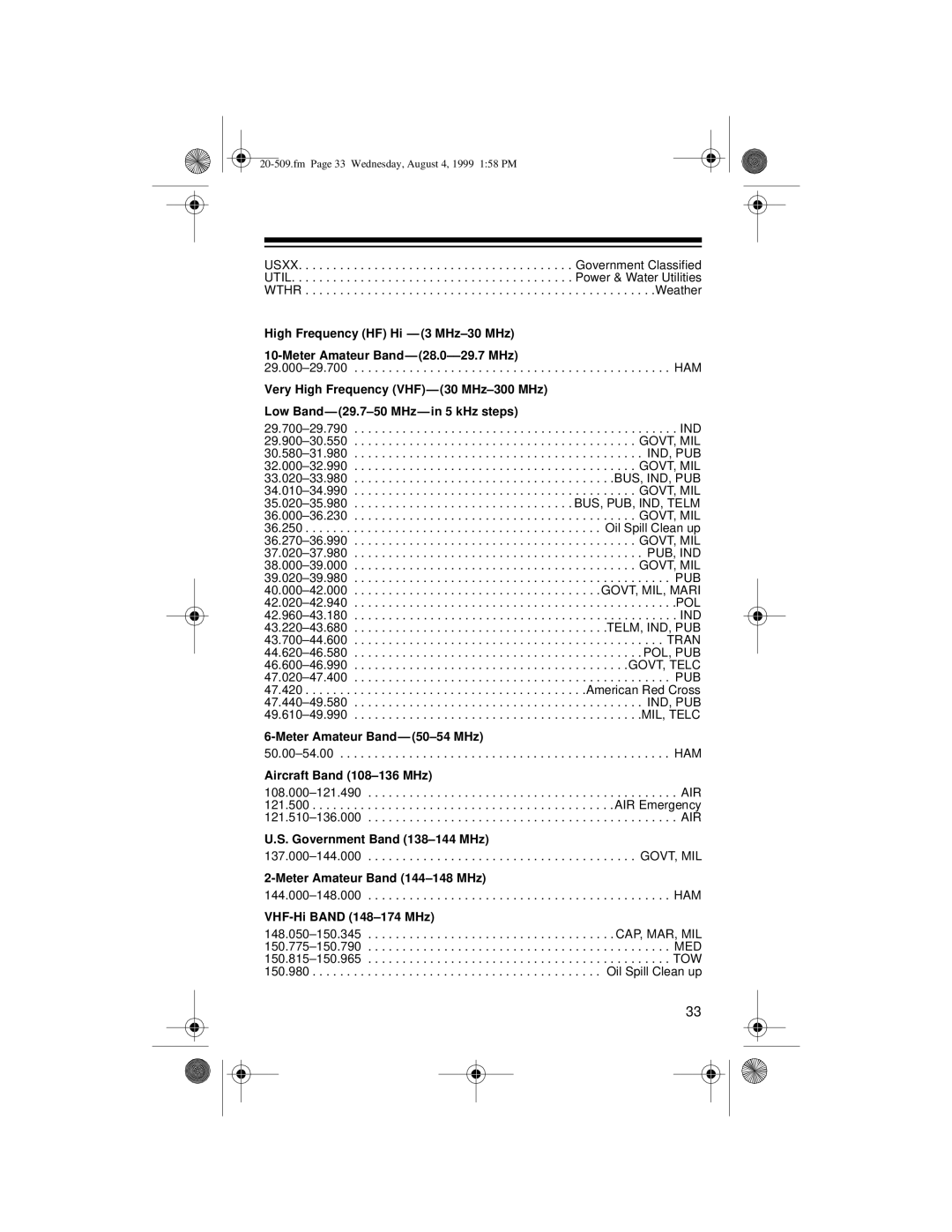 Radio Shack PRO-29 owner manual Meter Amateur Band- 50-54 MHz 