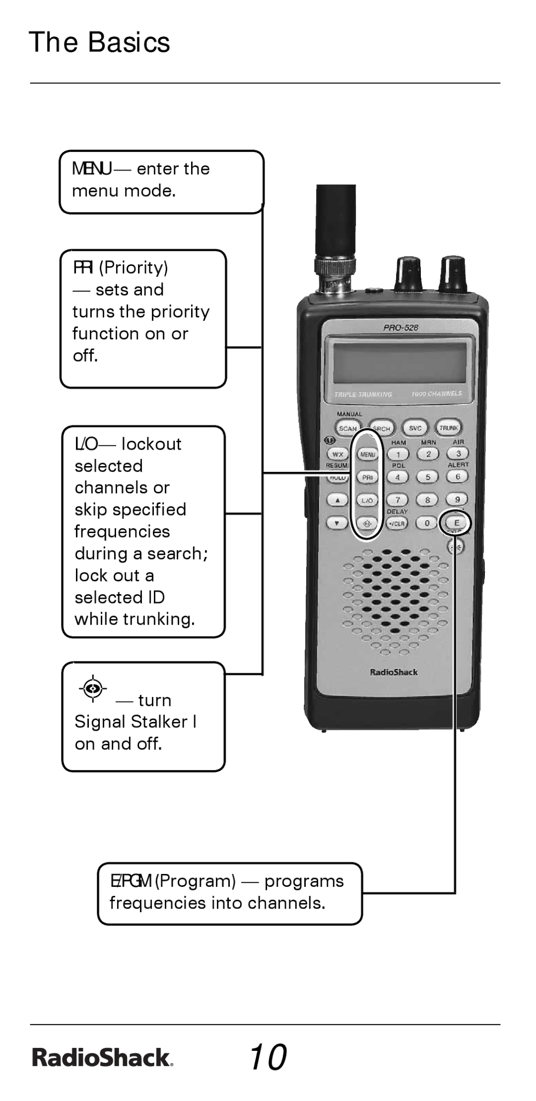 Radio Shack PRO-528 manual PGM Program programs frequencies into channels 