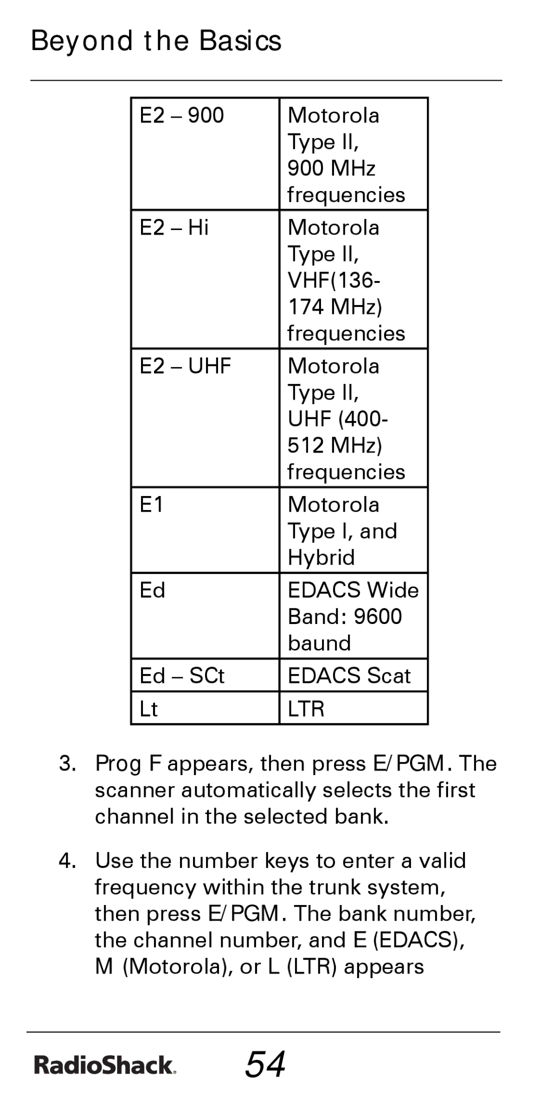 Radio Shack PRO-528 manual Ltr 