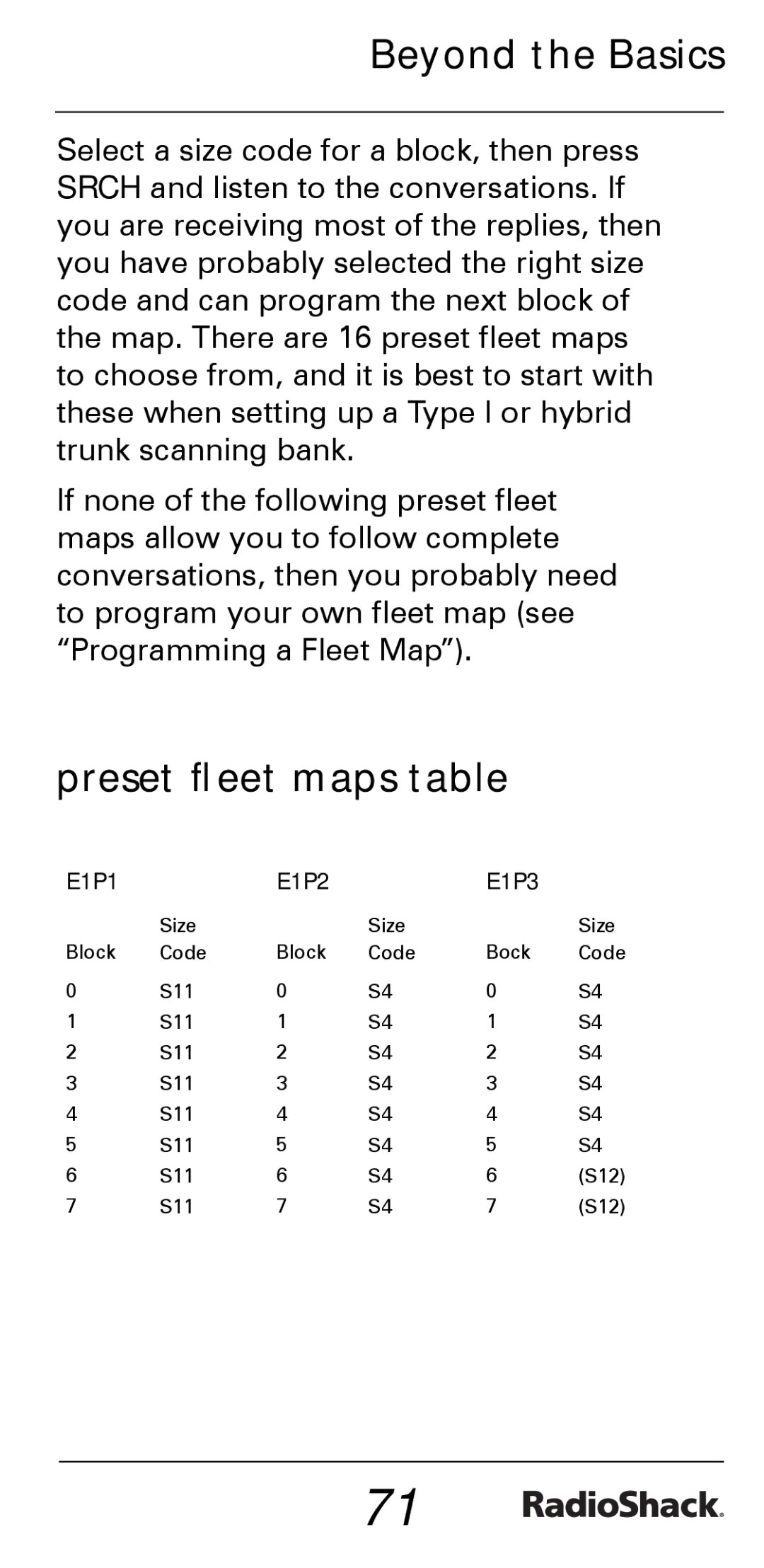 Radio Shack PRO-528 manual Preset ﬂeet maps table 