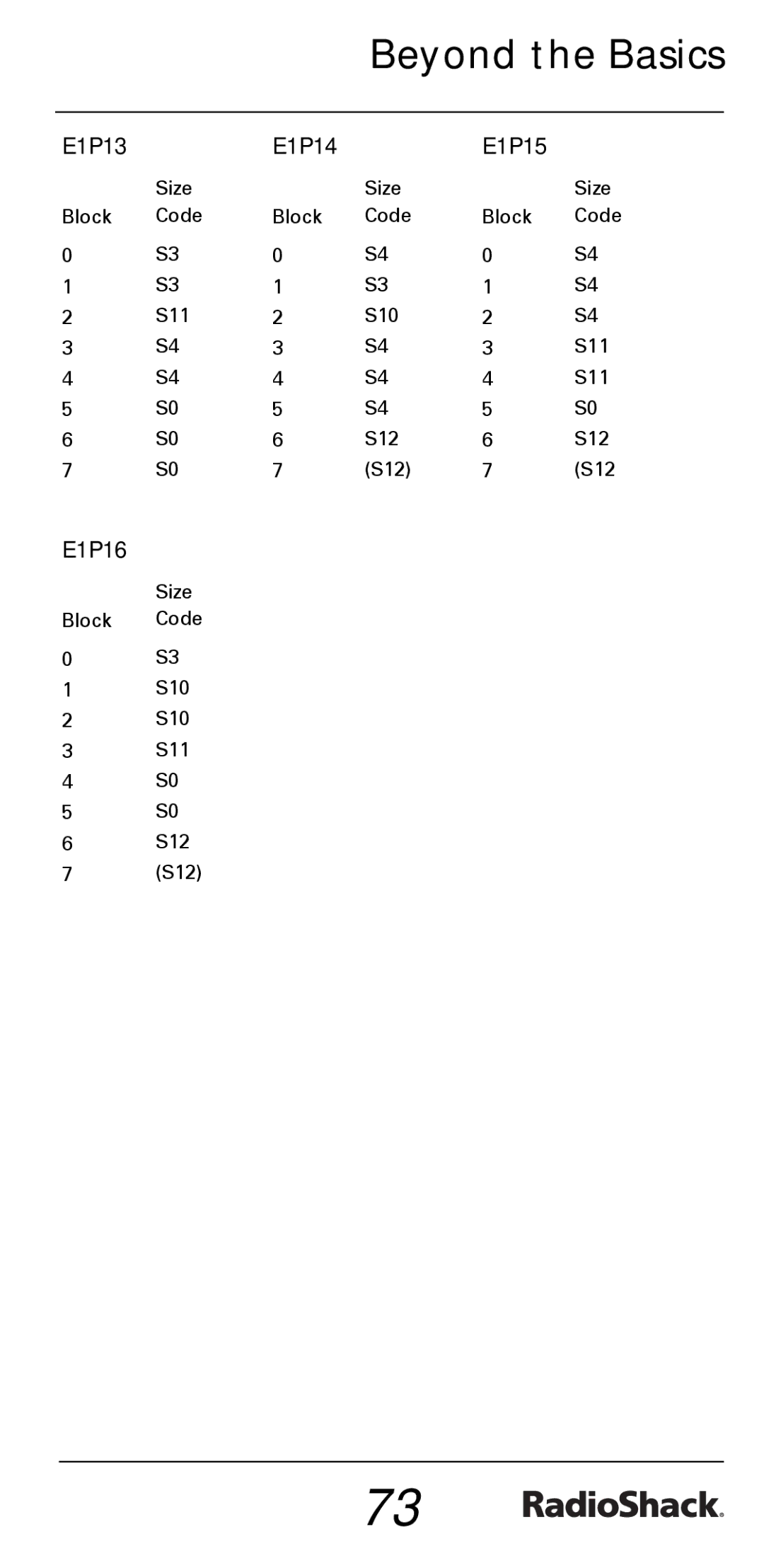 Radio Shack PRO-528 manual E1P13 E1P14 E1P15 