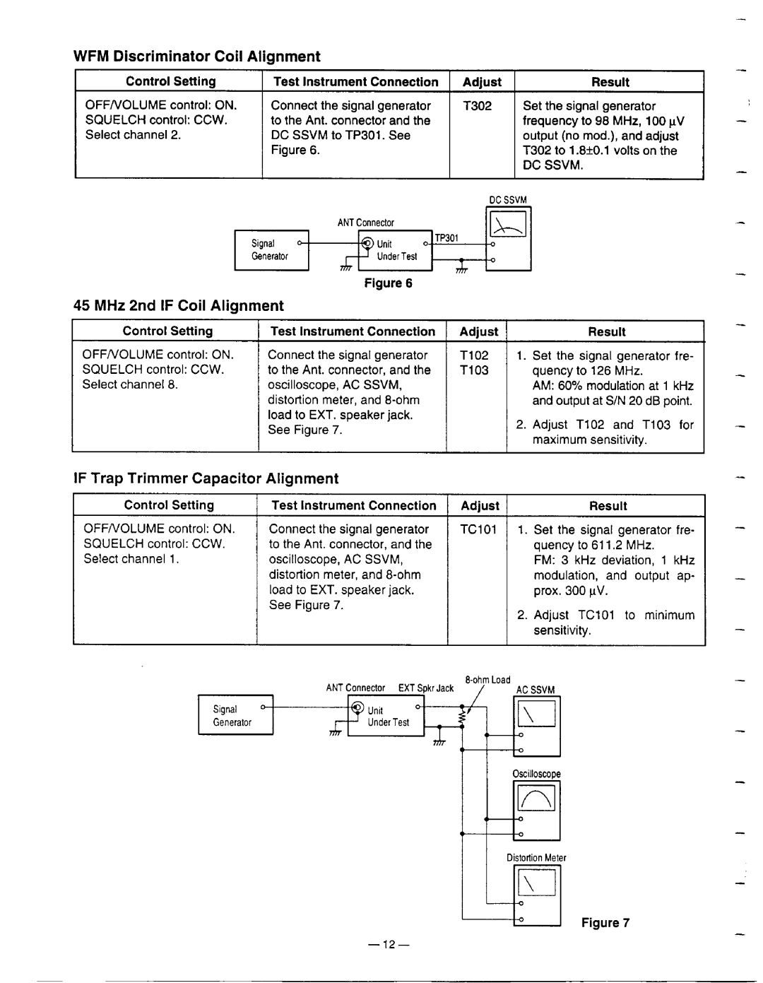 Radio Shack Pro-60 manual 