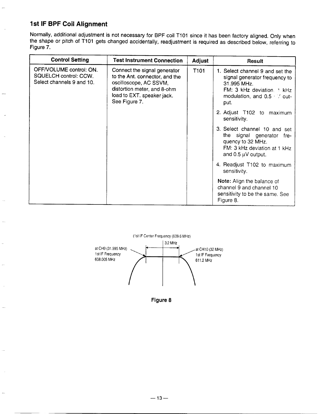 Radio Shack Pro-60 manual 