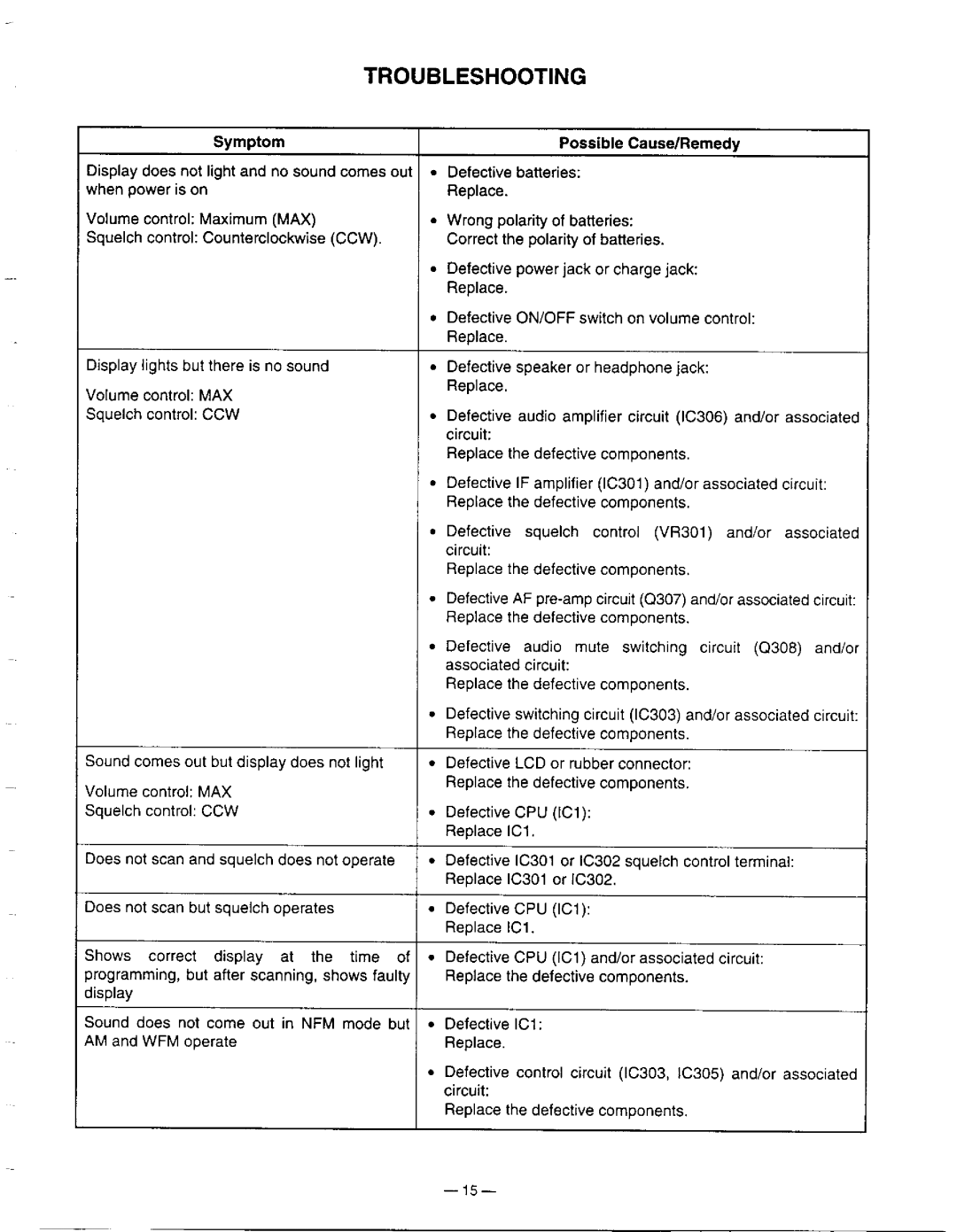 Radio Shack Pro-60 manual 