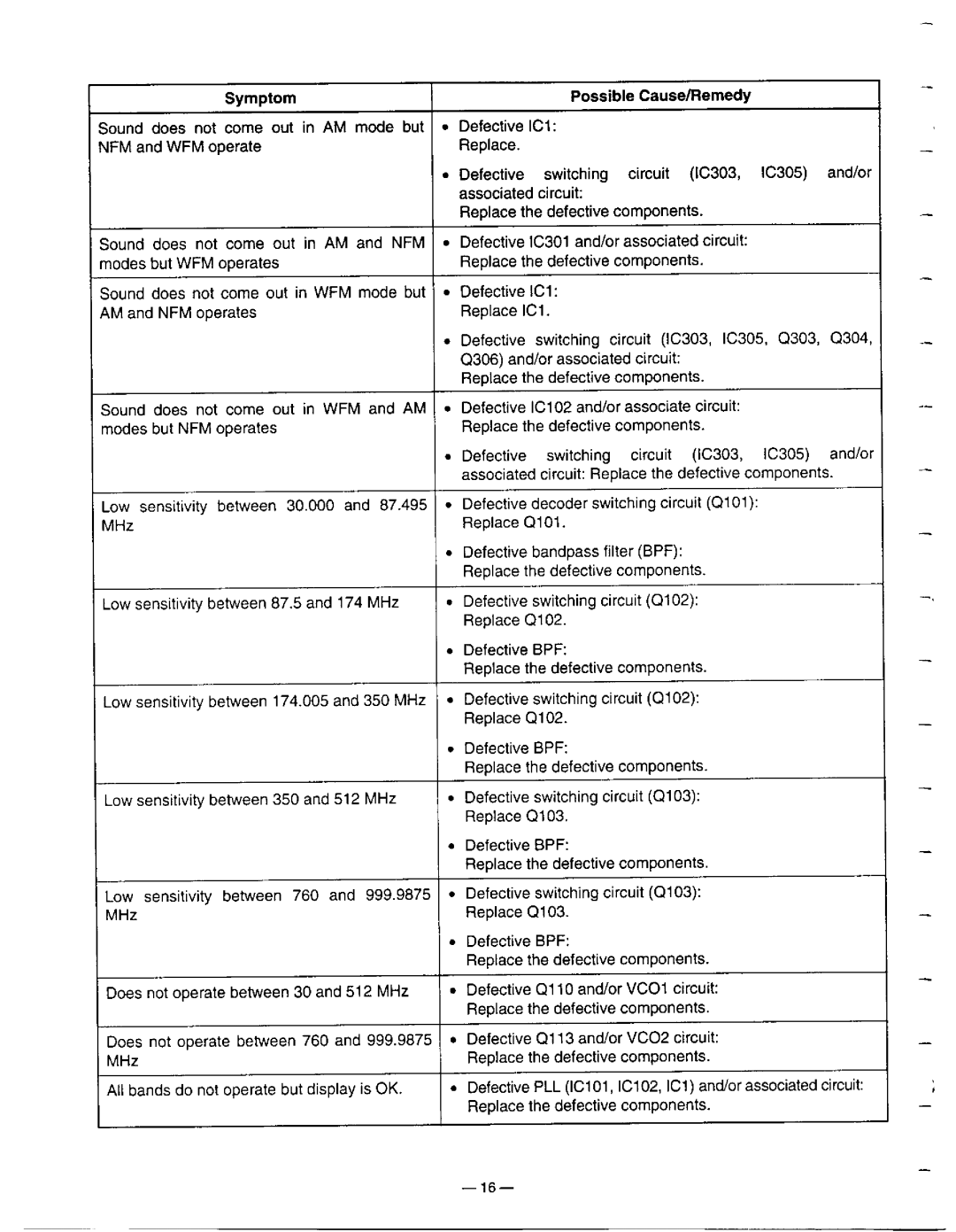 Radio Shack Pro-60 manual 