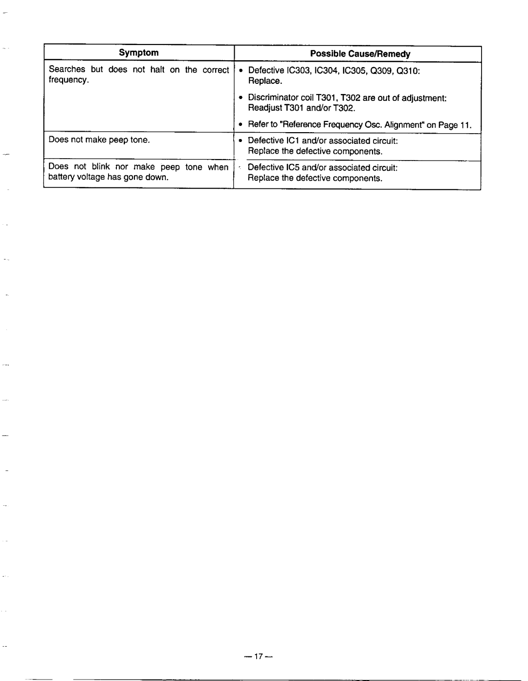 Radio Shack Pro-60 manual 