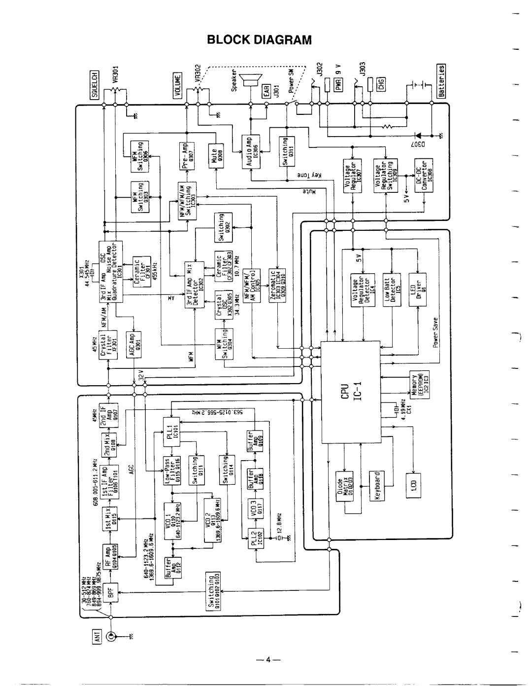 Radio Shack Pro-60 manual 