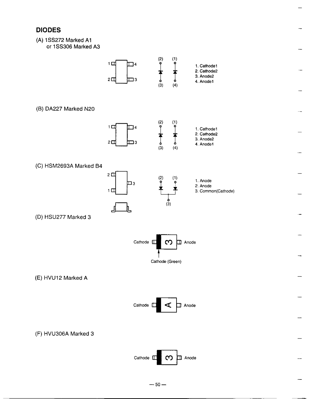 Radio Shack Pro-60 manual 