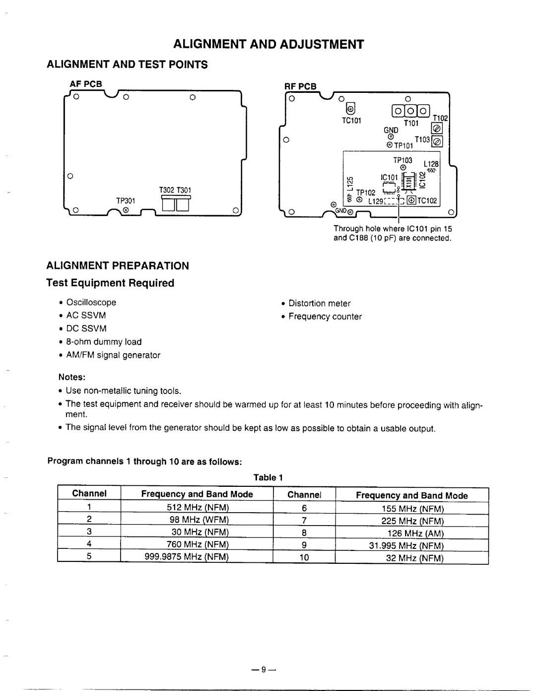 Radio Shack Pro-60 manual 