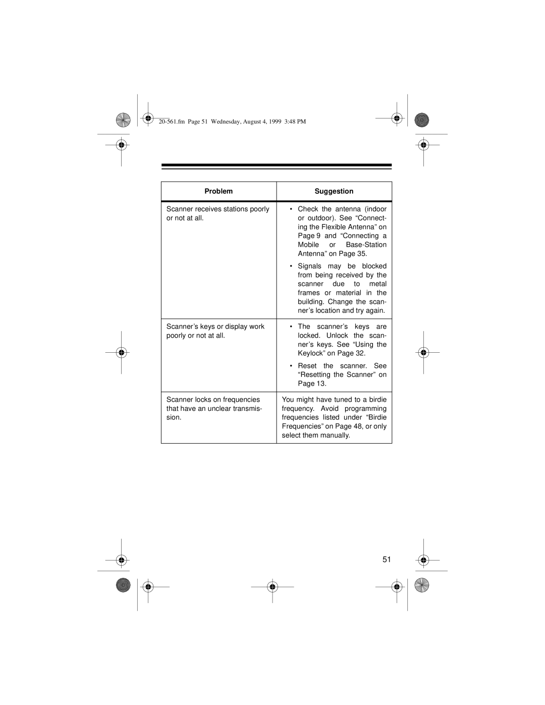 Radio Shack PRO-63 owner manual Scanner receives stations poorly Check Antenna 