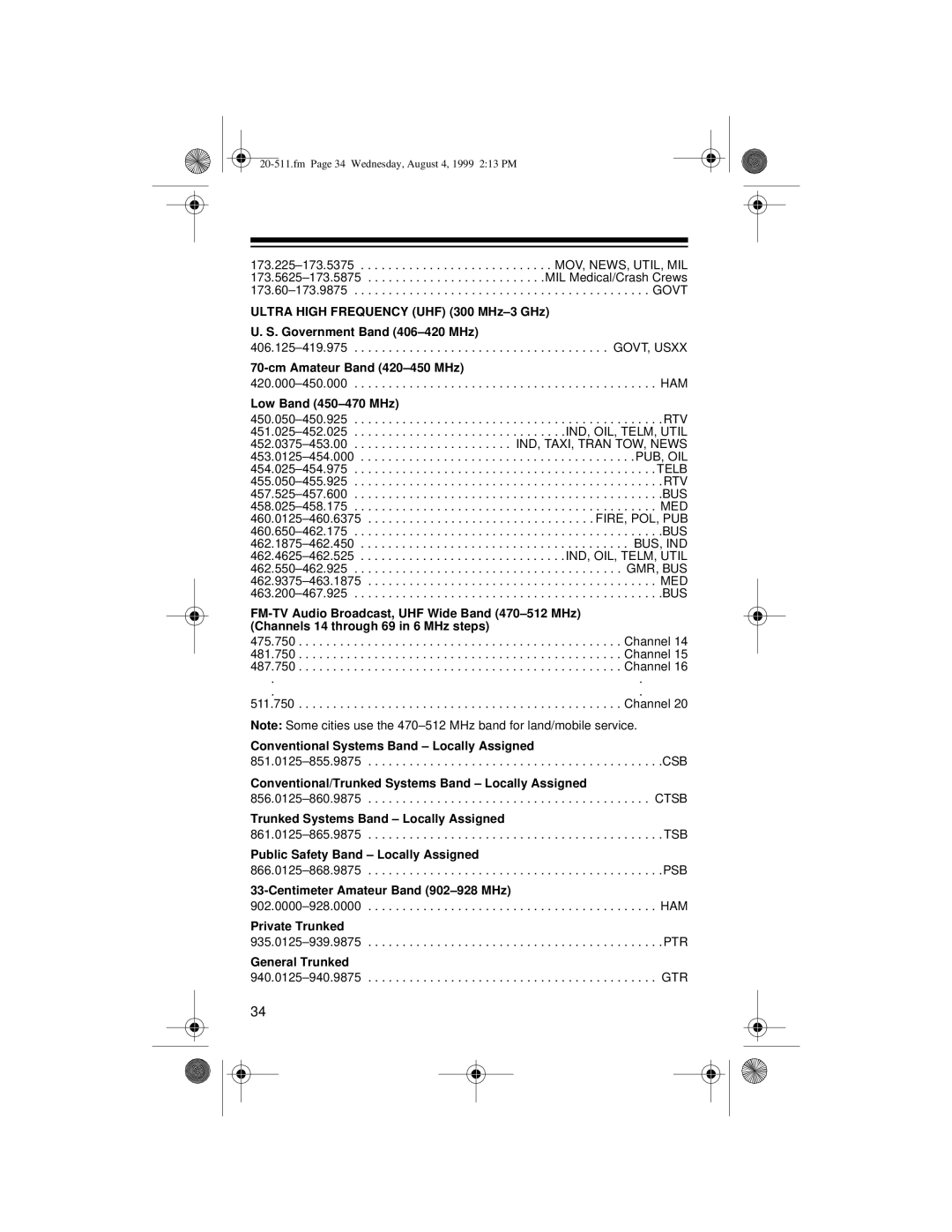 Radio Shack PRO-66 owner manual Cm Amateur Band 420-450 MHz 