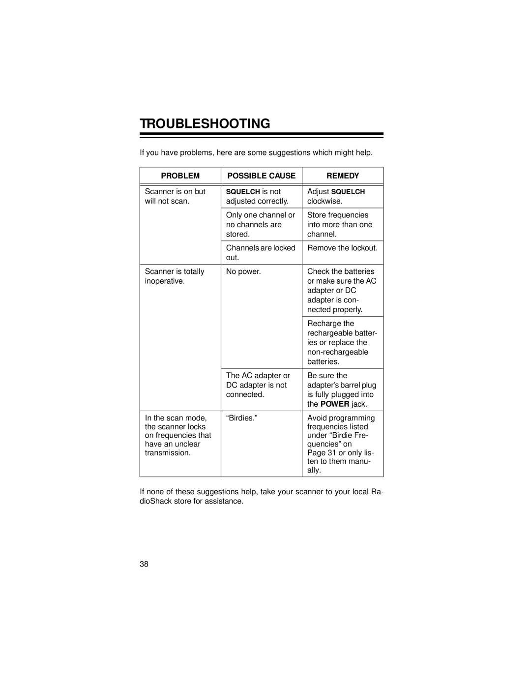 Radio Shack Pro-71 owner manual Troubleshooting, Problem Possible Cause Remedy 