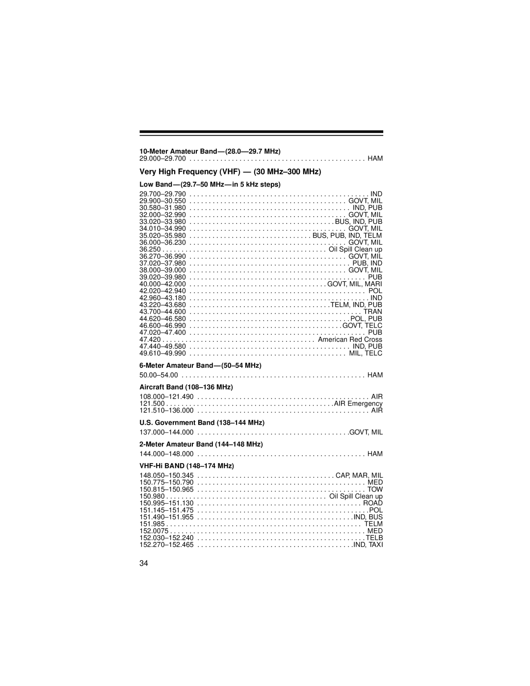 Radio Shack Pro-71 owner manual Very High Frequency VHF 30 MHz-300 MHz, Low Band 29.7-50 MHz in 5 kHz steps 