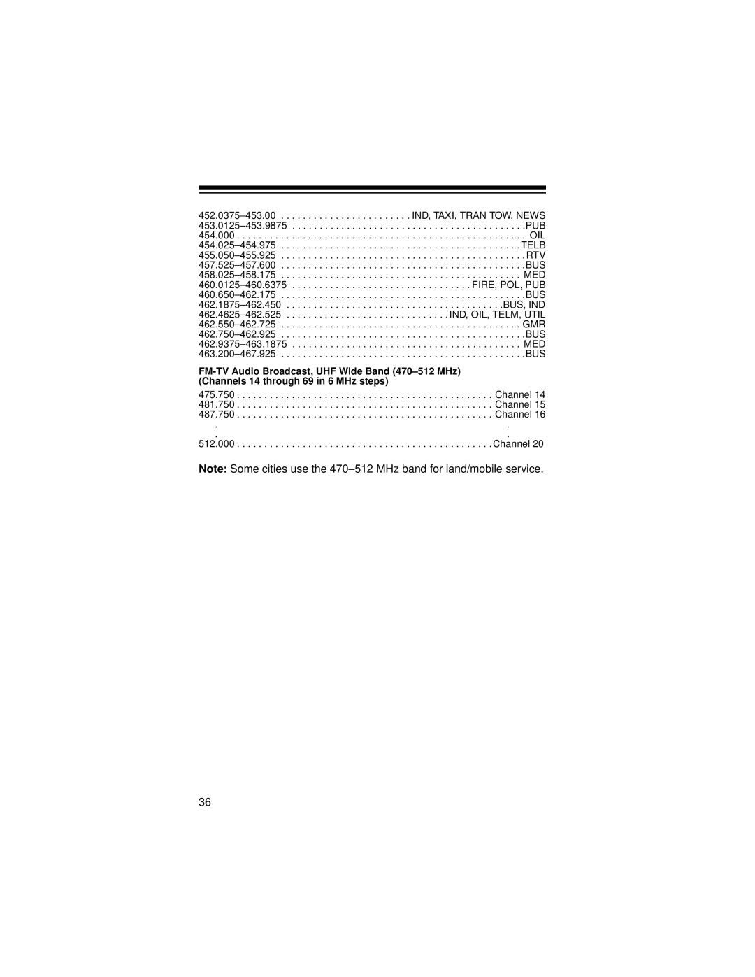 Radio Shack Pro-71 owner manual Channel 