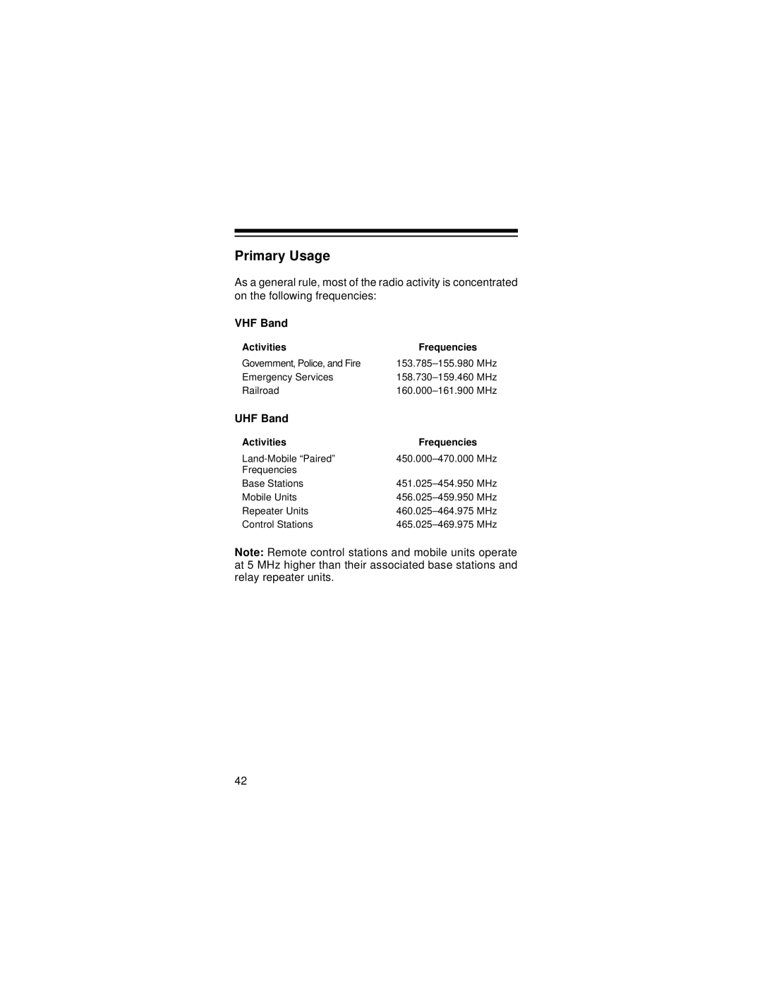 Radio Shack PRO-72 owner manual Primary Usage, Activities 