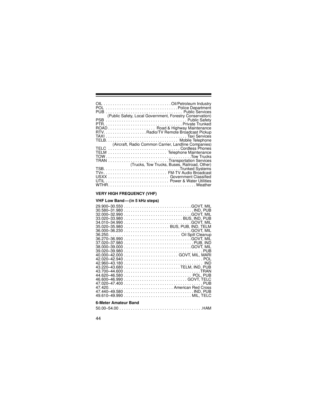 Radio Shack PRO-72 owner manual Very High Frequency VHF 