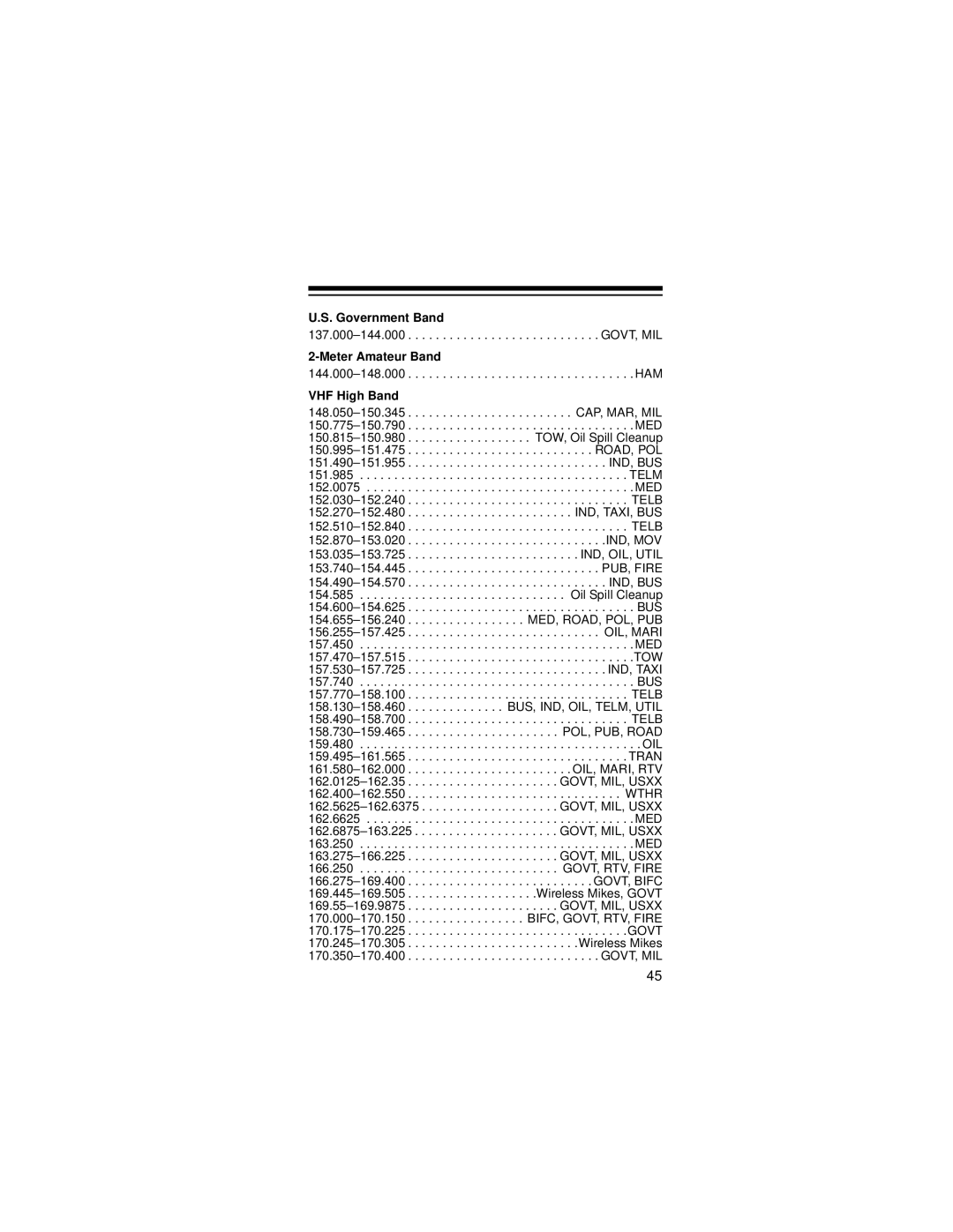 Radio Shack PRO-72 owner manual Government Band 