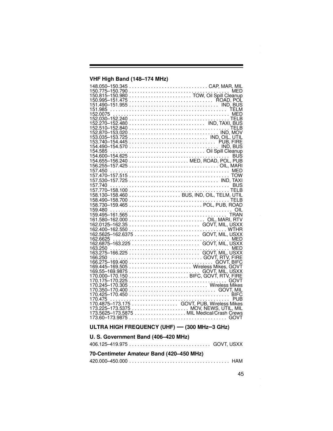 Radio Shack PRO-79 owner manual VHF High Band 148-174 MHz, Centimeter Amateur Band 420-450 MHz 