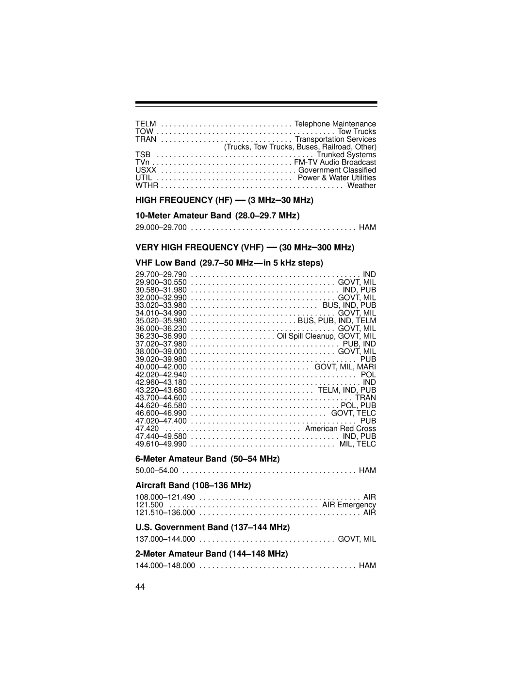 Radio Shack PRO-79 owner manual Meter Amateur Band 50-54 MHz, Aircraft Band 108-136 MHz, Government Band 137-144 MHz 