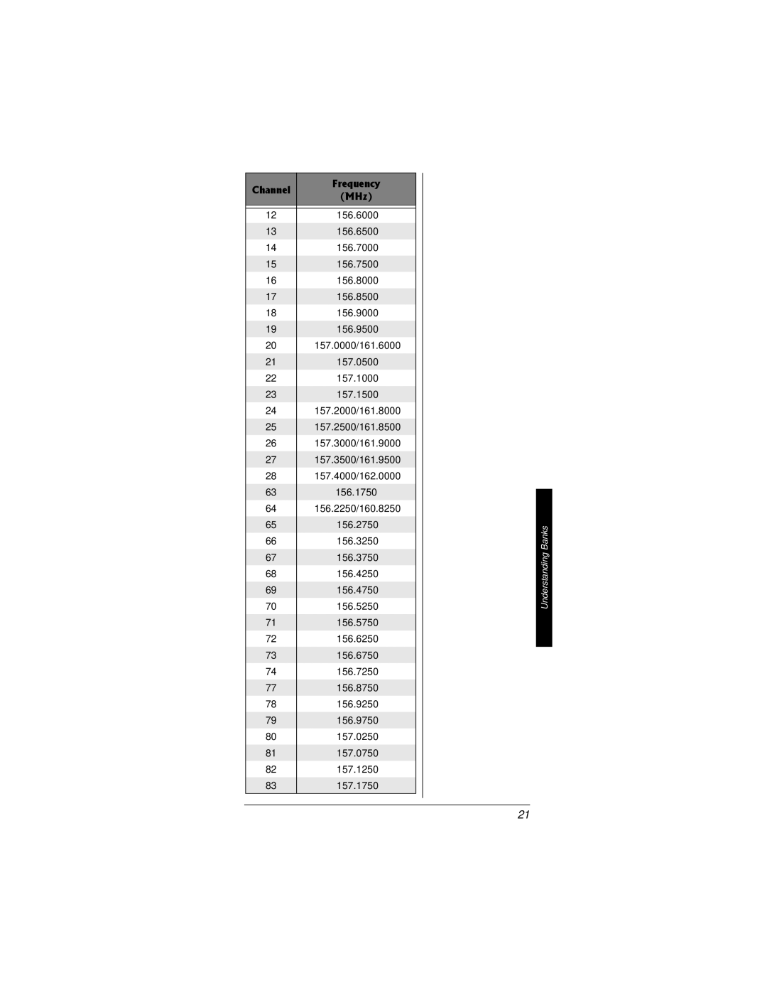 Radio Shack PRO-82 manual Jcppgn Tgswgpe 