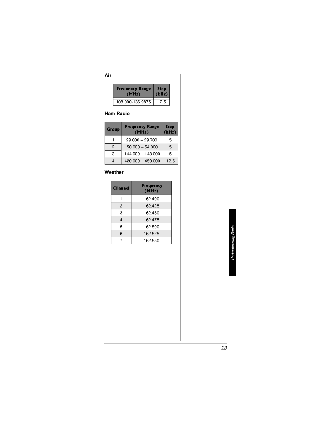 Radio Shack PRO-82 manual Air, Ham Radio 