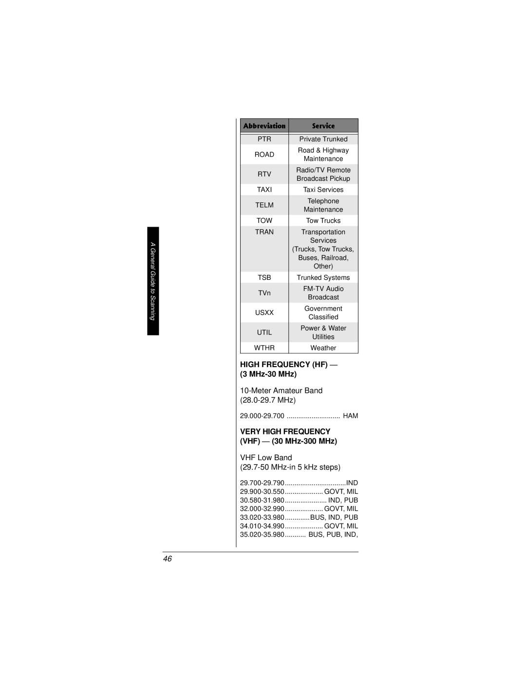 Radio Shack PRO-82 manual MHz-30 MHz, Meter Amateur Band 28.0-29.7 MHz, Very High Frequency VHF 30 MHz-300 MHz 