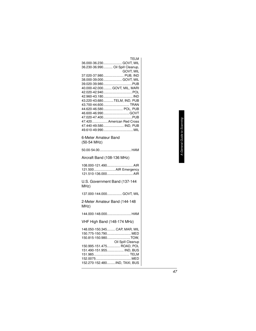 Radio Shack PRO-82 Meter Amateur Band 50-54 MHz, Aircraft Band 108-136 MHz, Government Band, VHF High Band 148-174 MHz 