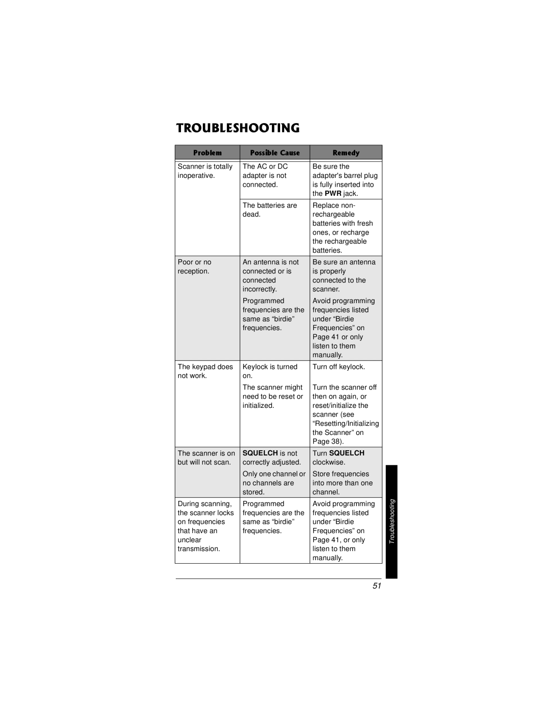 Radio Shack PRO-82 manual 6417$.5*116+0, 2TQDNGO, 4GOGF 