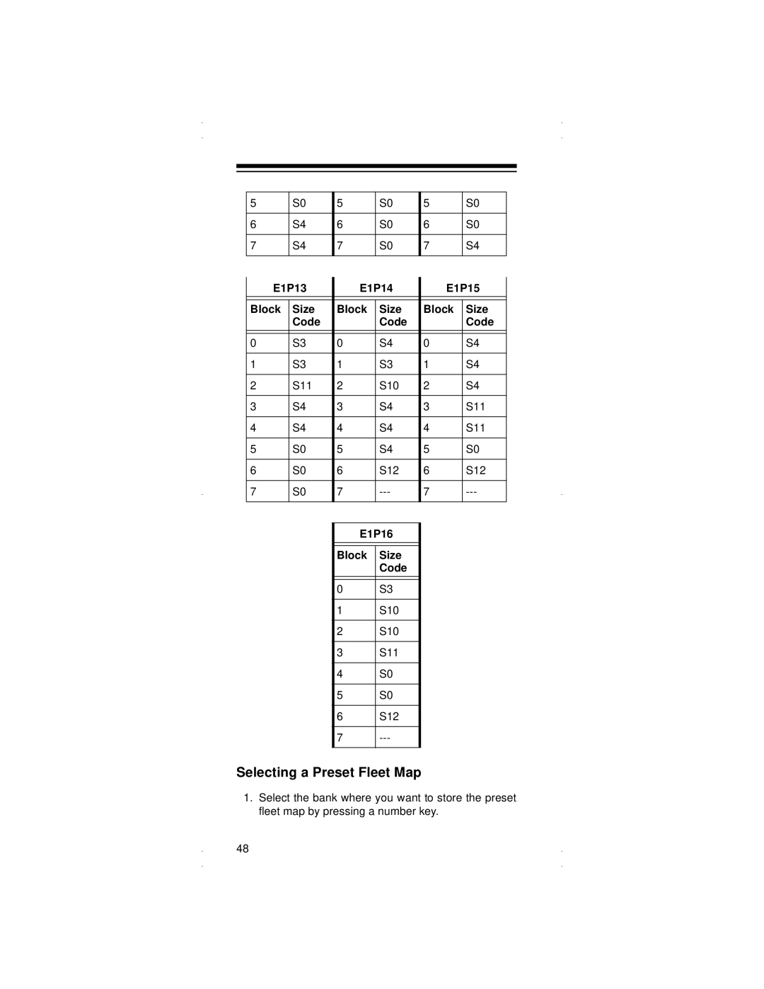 Radio Shack PRO-90 owner manual Selecting a Preset Fleet Map, E1P13 E1P14 E1P15 Block Size Code, E1P16 Block Size Code 