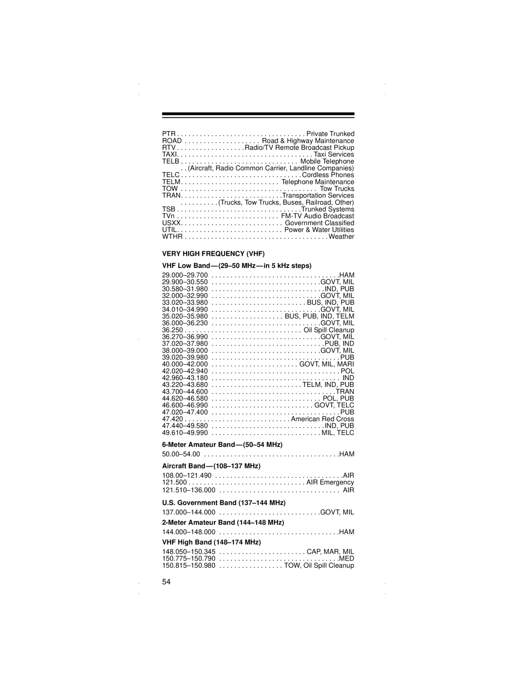 Radio Shack PRO-90 owner manual Very High Frequency VHF 