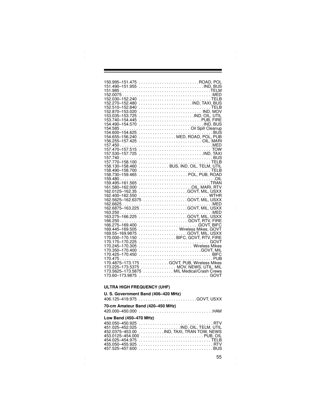 Radio Shack PRO-90 owner manual Ultra High Frequency UHF 