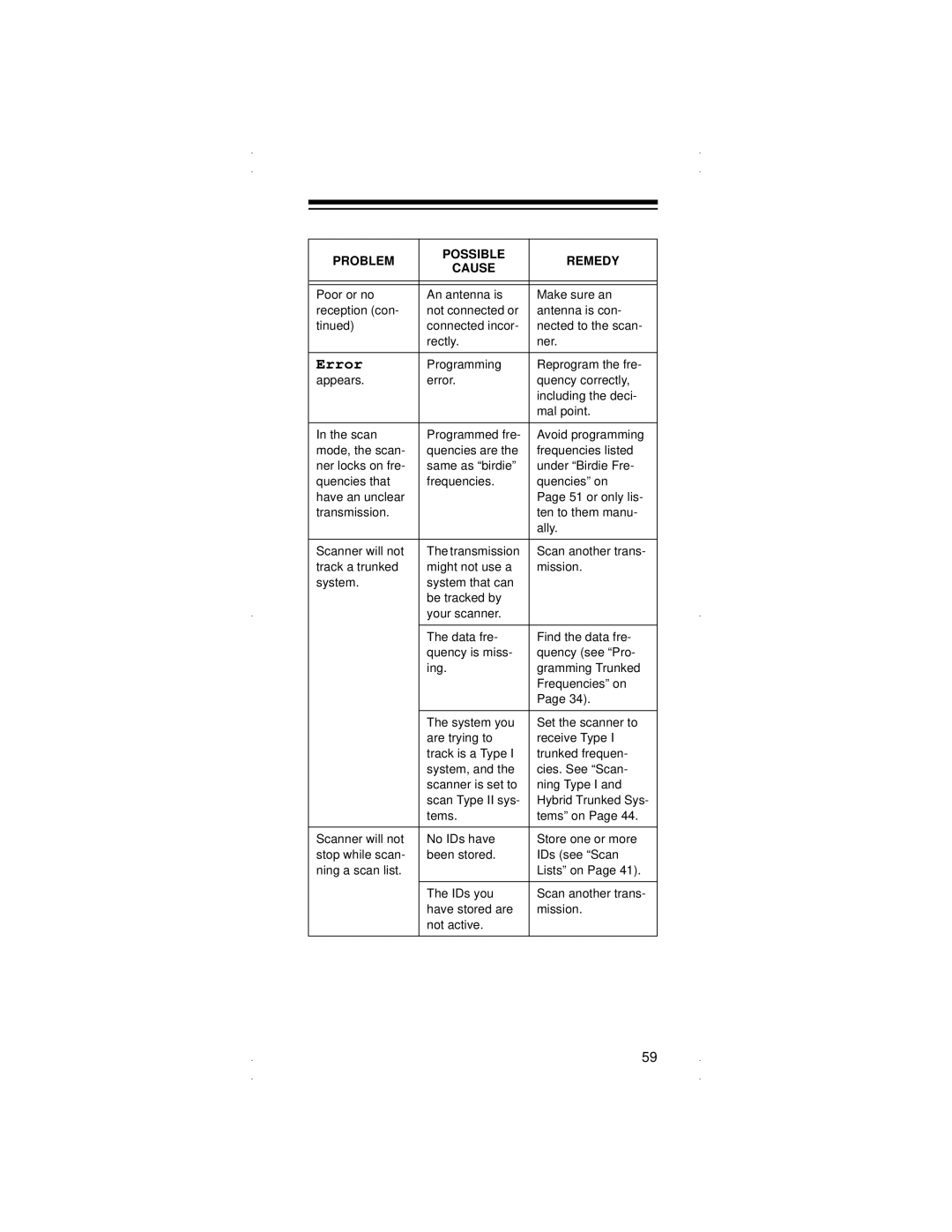 Radio Shack PRO-90 owner manual Error 