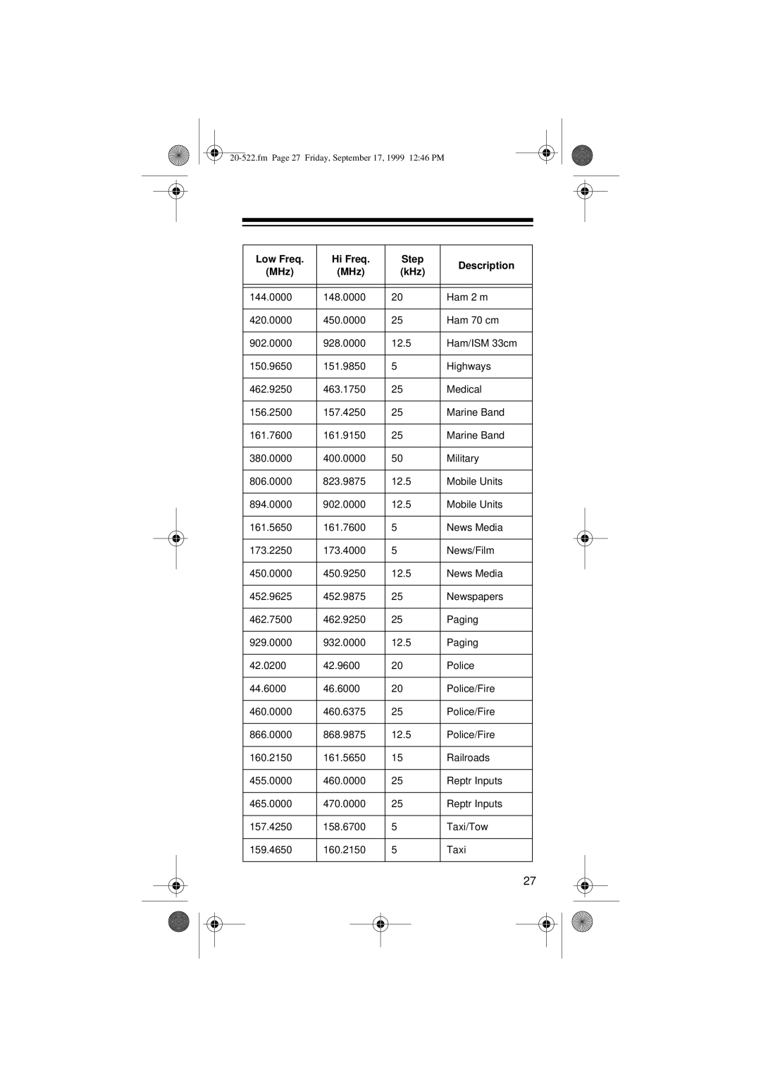 Radio Shack PRO-92 manual Fm Page 27 Friday, September 17, 1999 1246 PM 