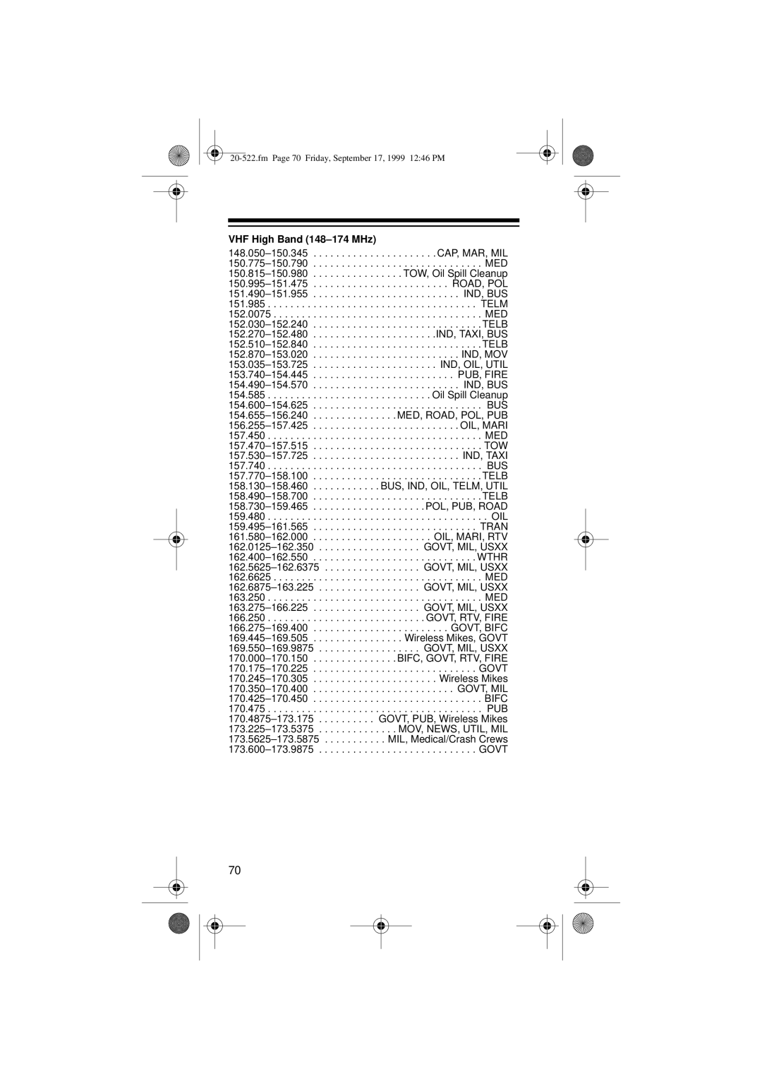 Radio Shack PRO-92 manual VHF High Band 148-174 MHz 