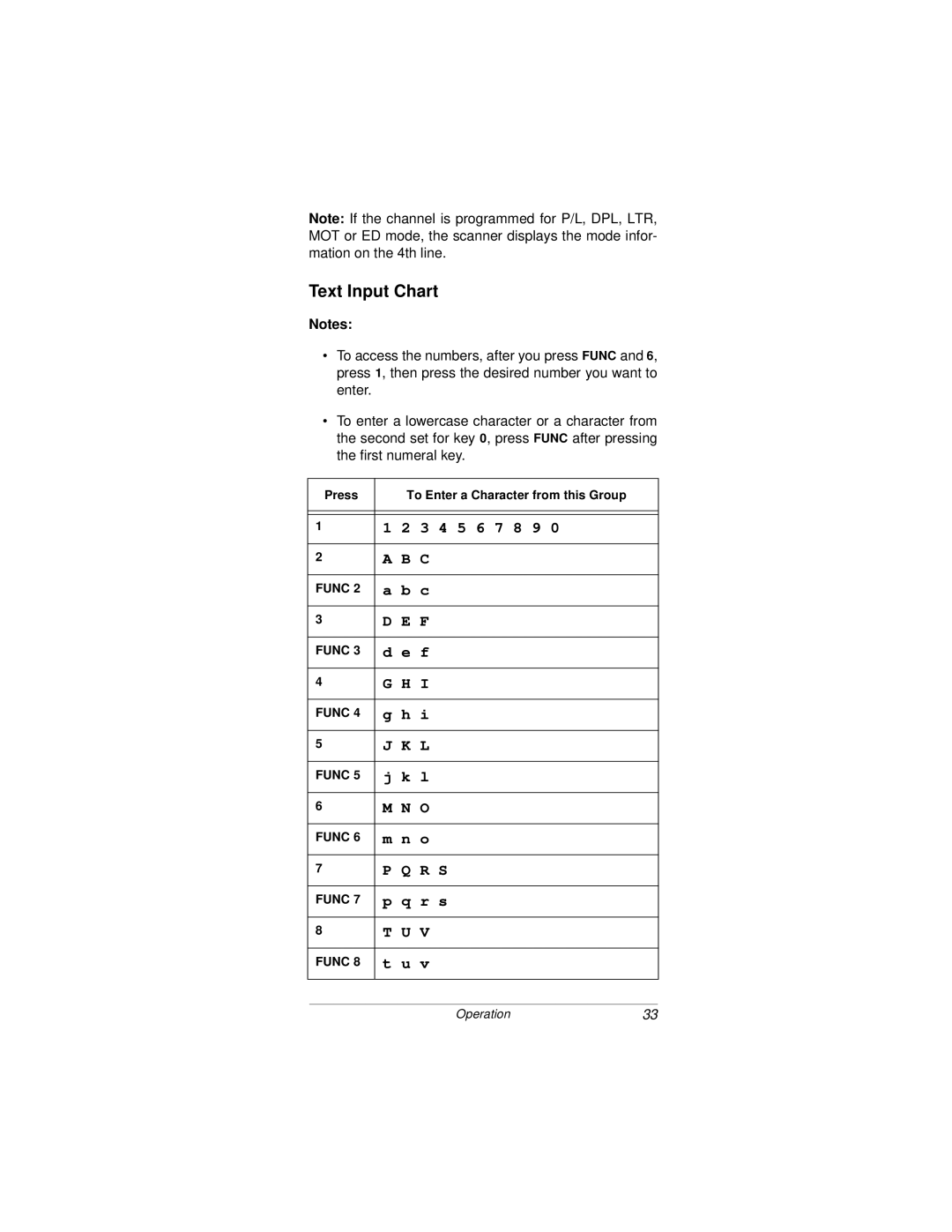 Radio Shack PRO-92 owner manual Text Input Chart, Press To Enter a Character from this Group 