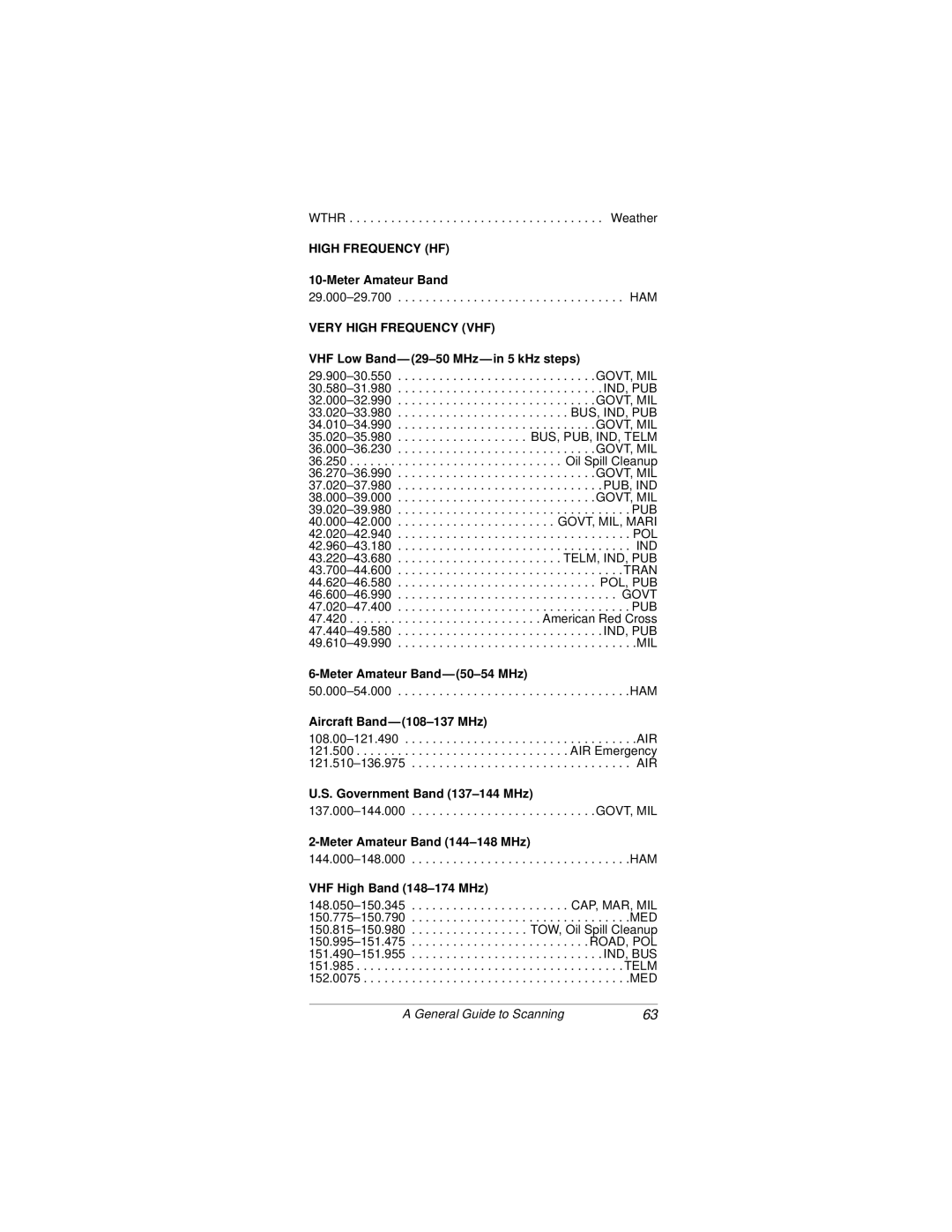 Radio Shack PRO-92 VHF Low Band- 29-50 MHz in 5 kHz steps, Meter Amateur Band- 50-54 MHz, Aircraft Band- 108-137 MHz 