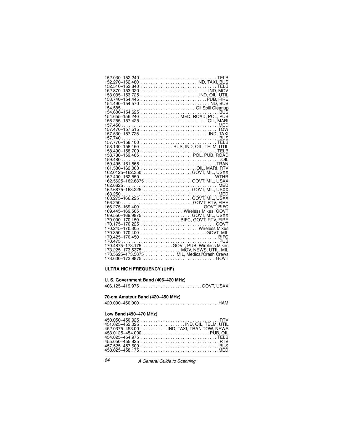 Radio Shack PRO-92 owner manual Government Band 406-420 MHz, Cm Amateur Band 420-450 MHz, Low Band 450-470 MHz 