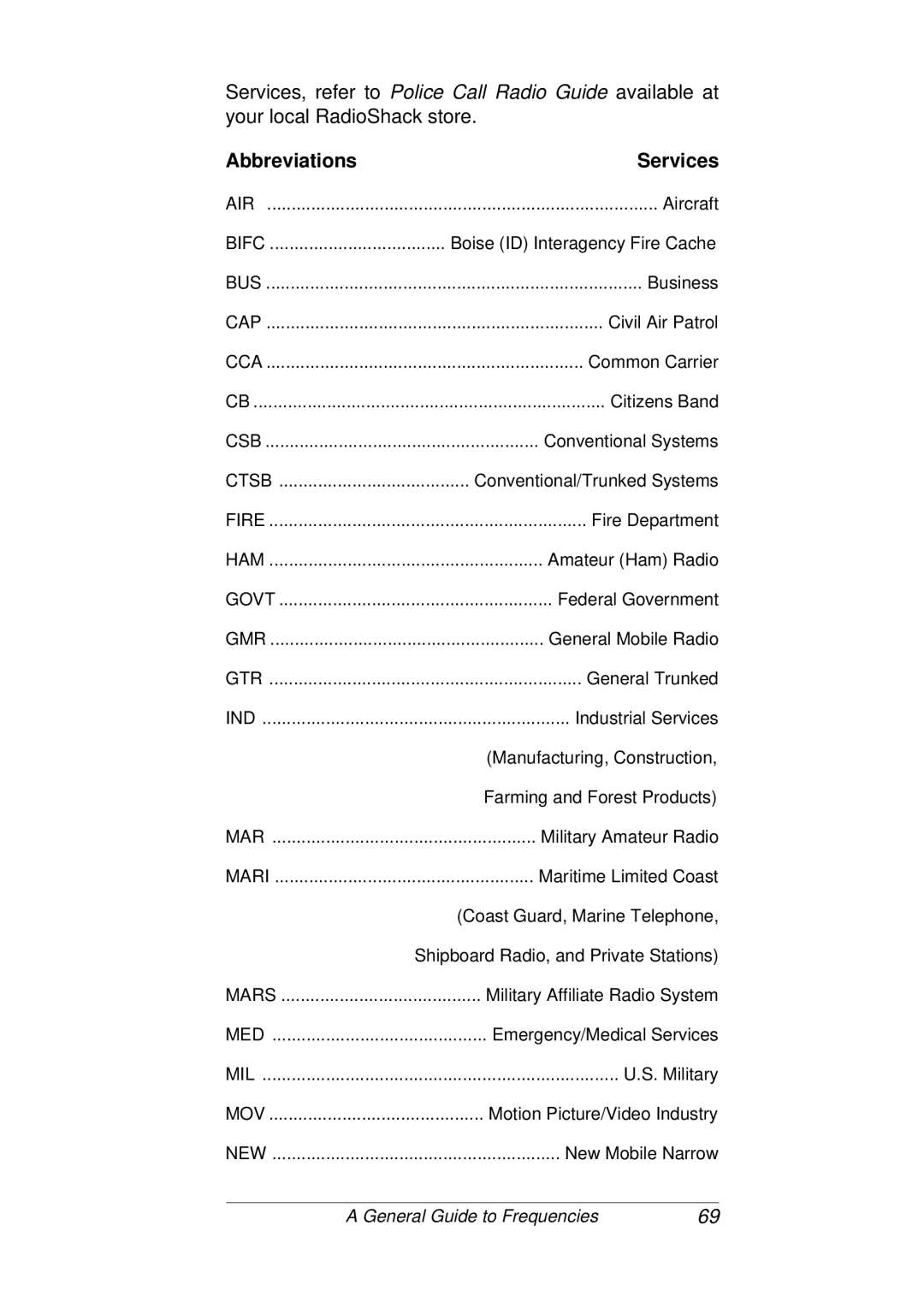 Radio Shack PRO-93 owner manual Abbreviations Services 