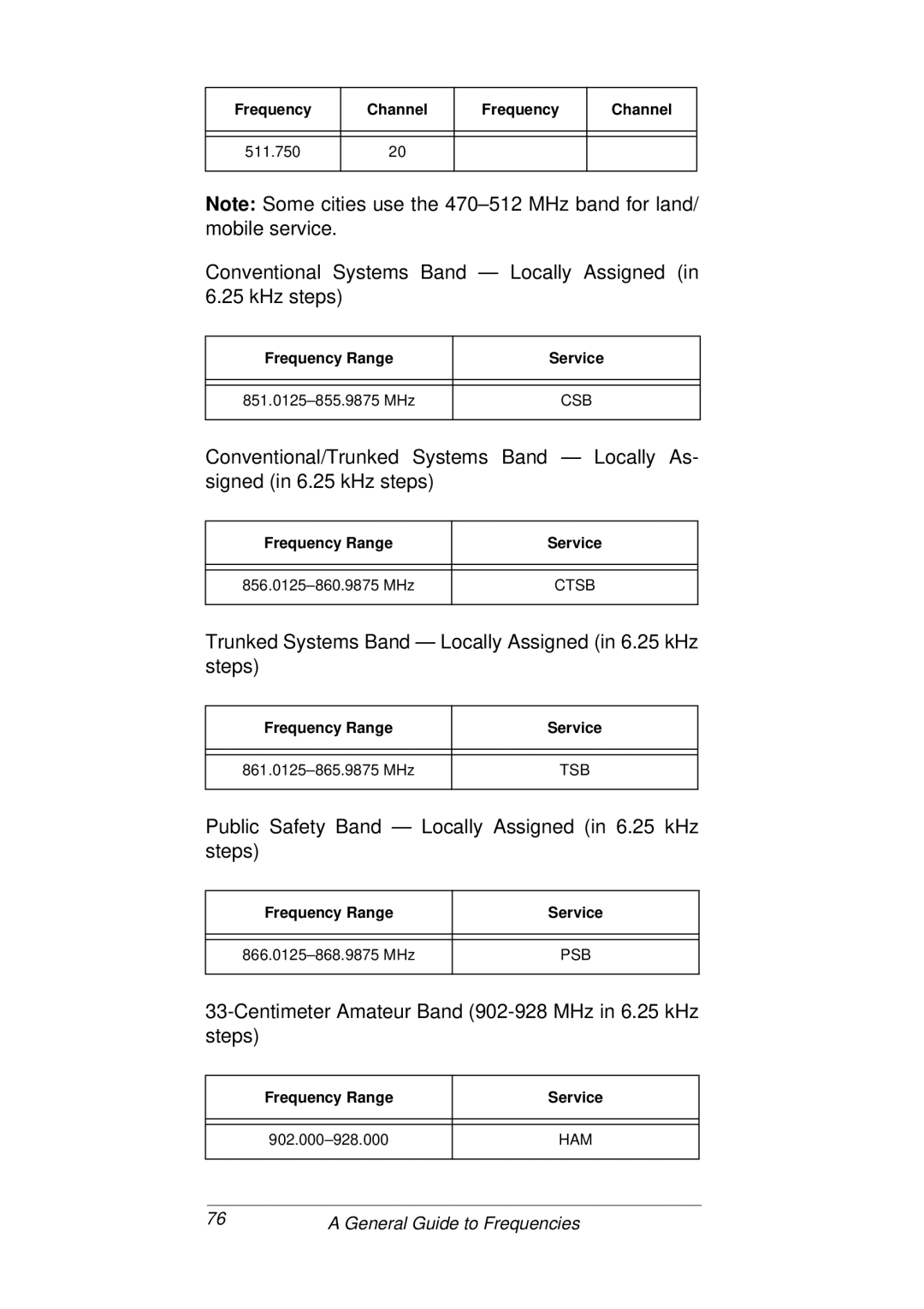 Radio Shack PRO-93 owner manual Conventional Systems Band Locally Assigned in 6.25 kHz steps 