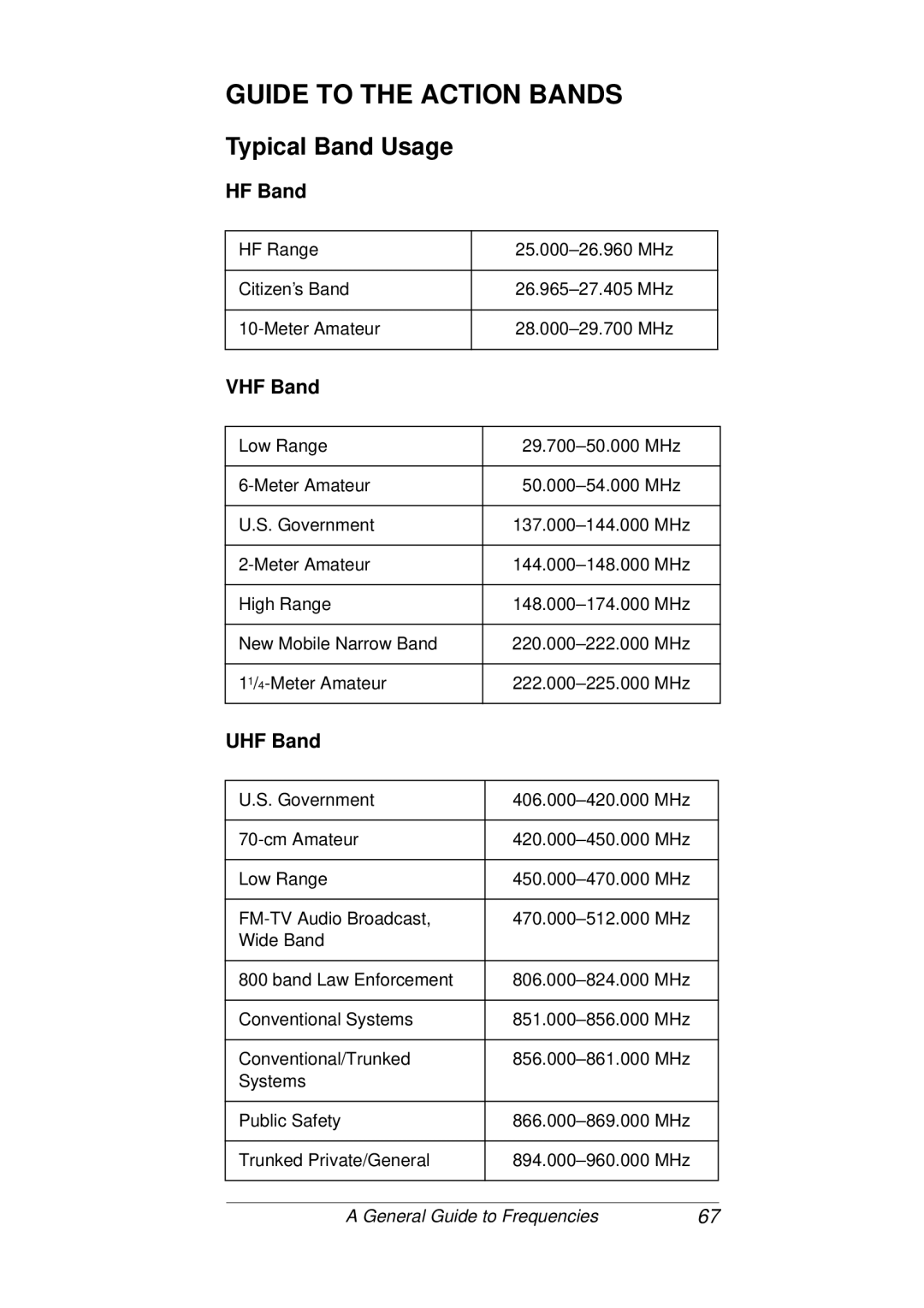 Radio Shack PRO-93 owner manual Guide to the Action Bands, Typical Band Usage, VHF Band, UHF Band 