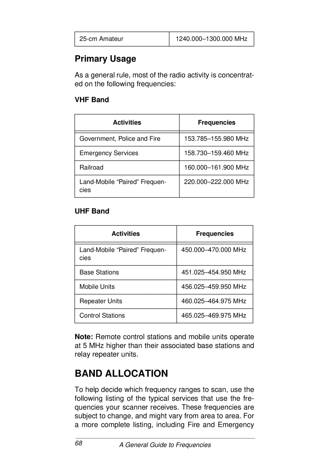 Radio Shack PRO-93 owner manual Band Allocation, Primary Usage 