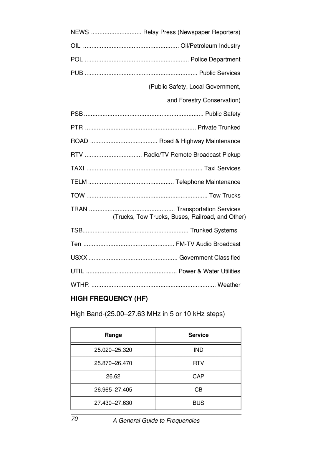 Radio Shack PRO-93 owner manual High Frequency HF 