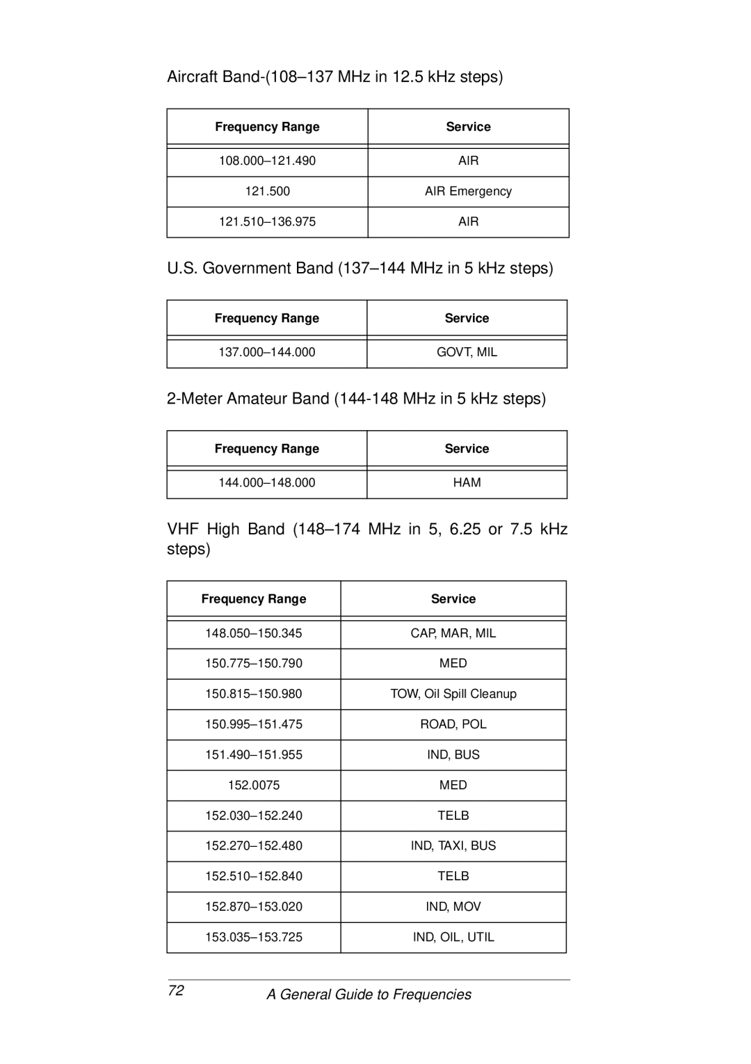 Radio Shack PRO-93 owner manual Aircraft Band-108-137 MHz in 12.5 kHz steps 