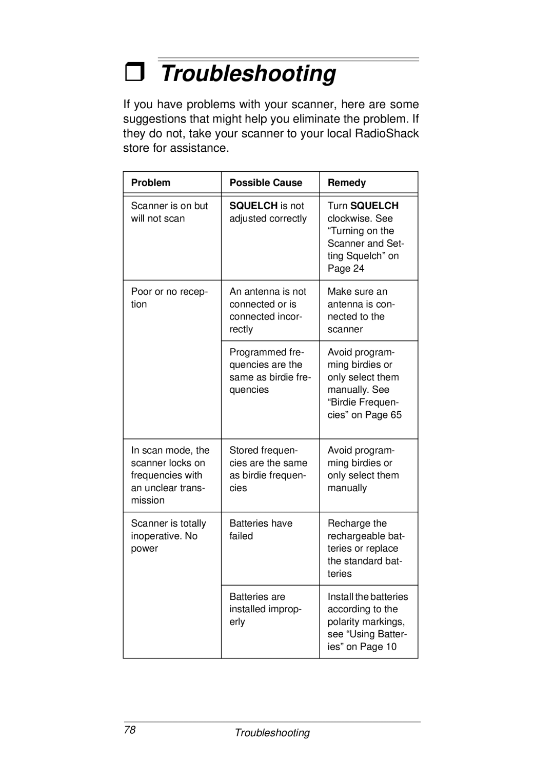 Radio Shack PRO-93 owner manual Troubleshooting, Squelch is not Turn Squelch 