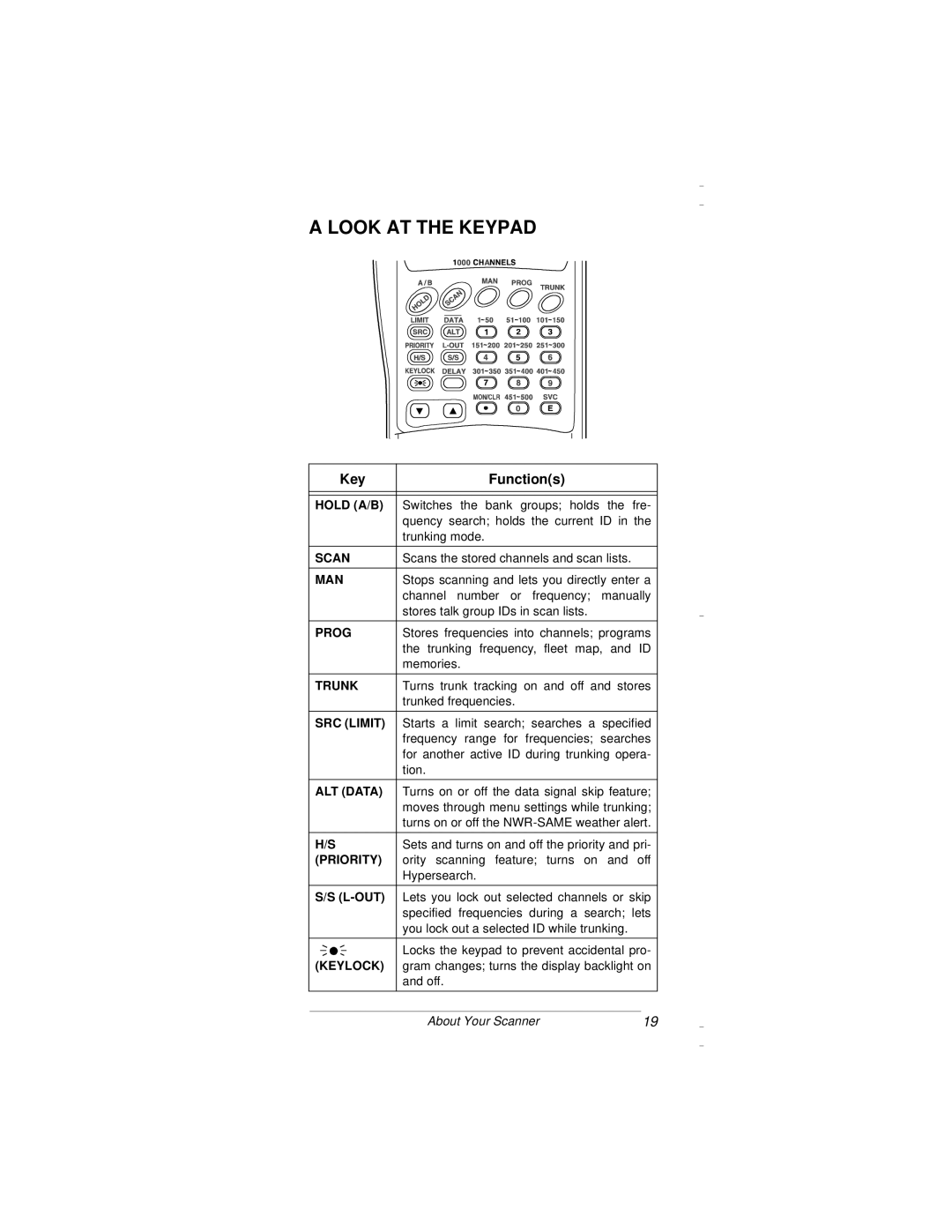 Radio Shack PRO-94 owner manual Look AT the Keypad, Key Functions 