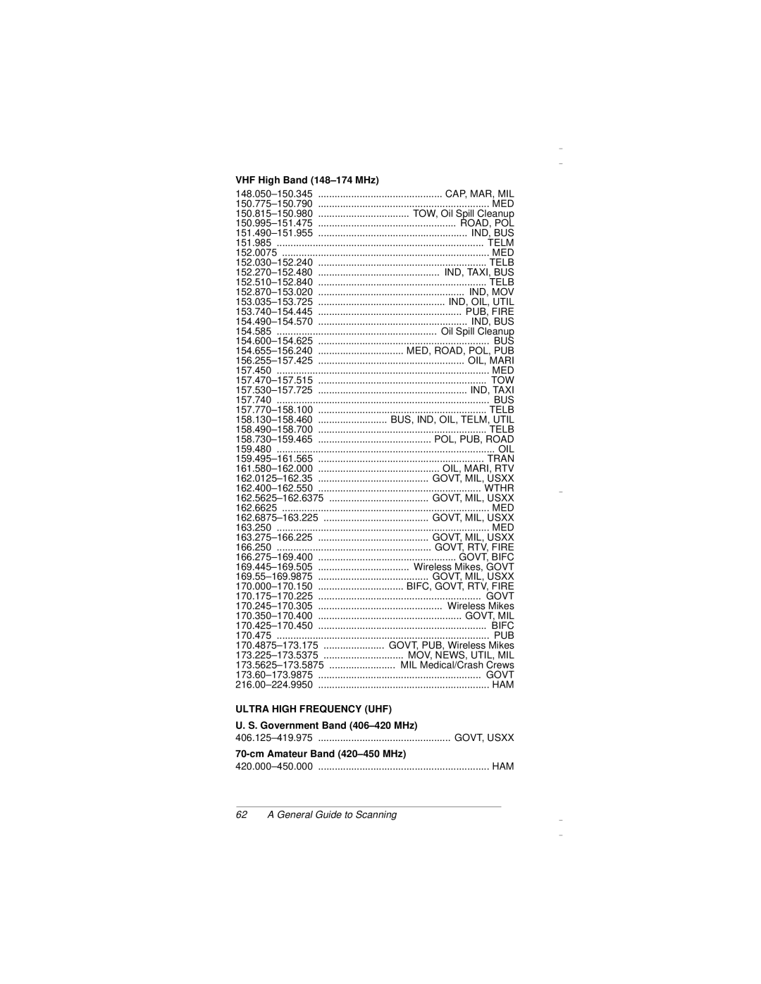 Radio Shack PRO-94 VHF High Band 148-174 MHz, Government Band 406-420 MHz 406.125-419.975, Cm Amateur Band 420-450 MHz 