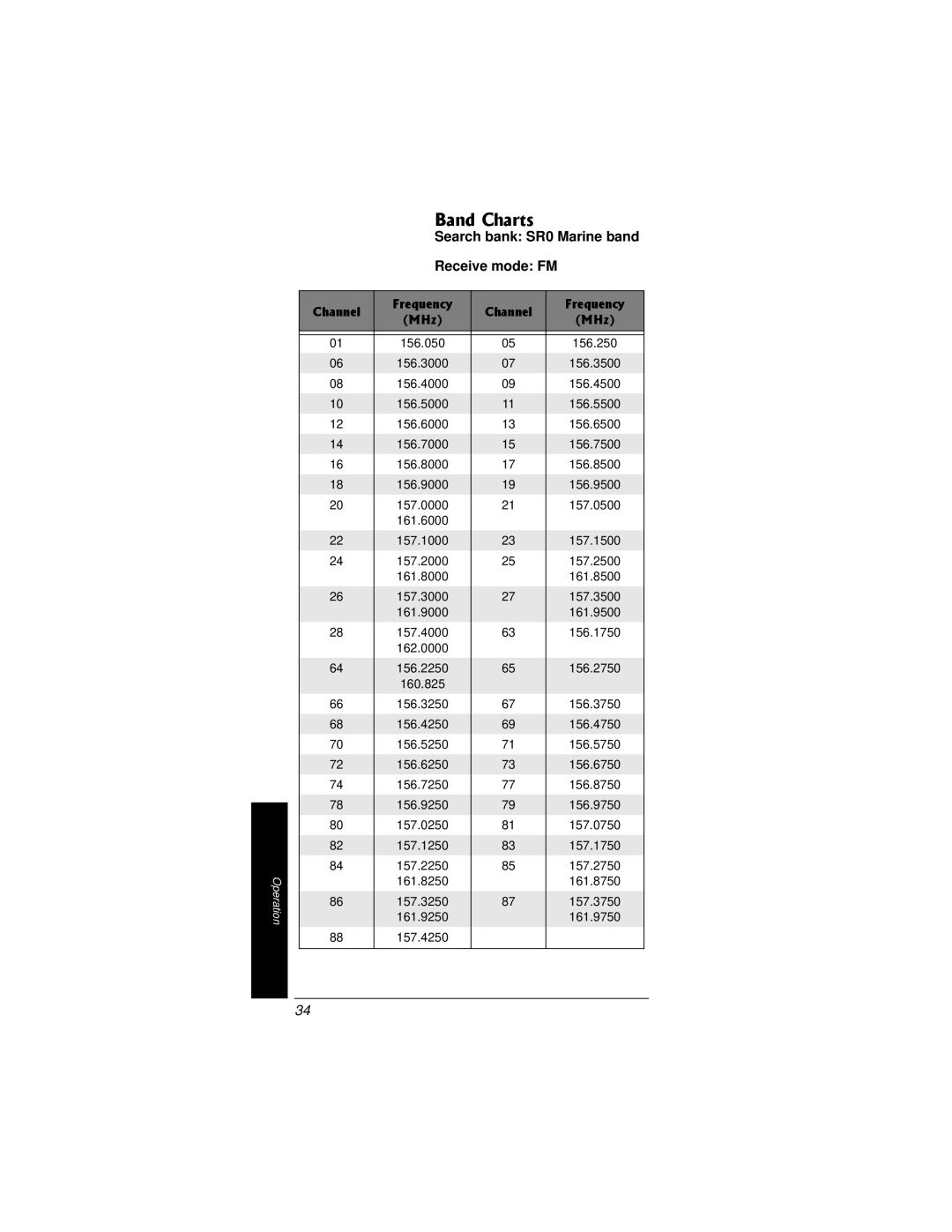 Radio Shack PRO-95 owner manual Band Charts, Search bank SR0 Marine band Receive mode FM, Channel Frequency MHz 