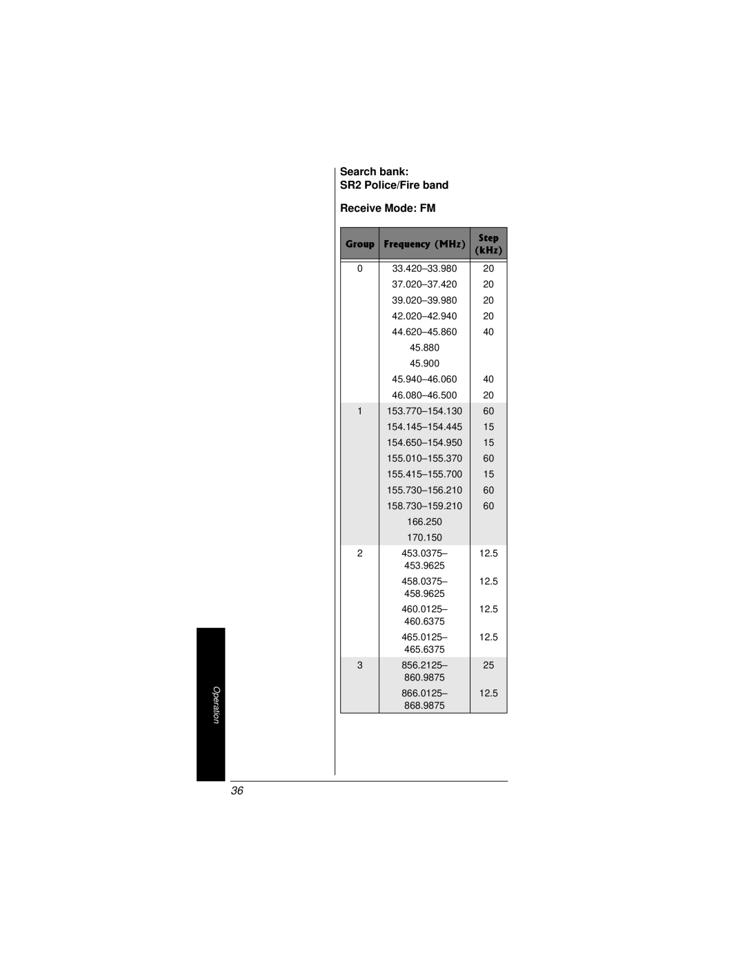 Radio Shack PRO-95 owner manual Search bank SR2 Police/Fire band Receive Mode FM, Group Frequency MHz Step KHz 